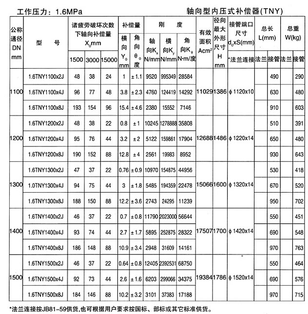 軸向型內壓式波紋補償器（TNY）產品（pǐn）參數十（shí）四