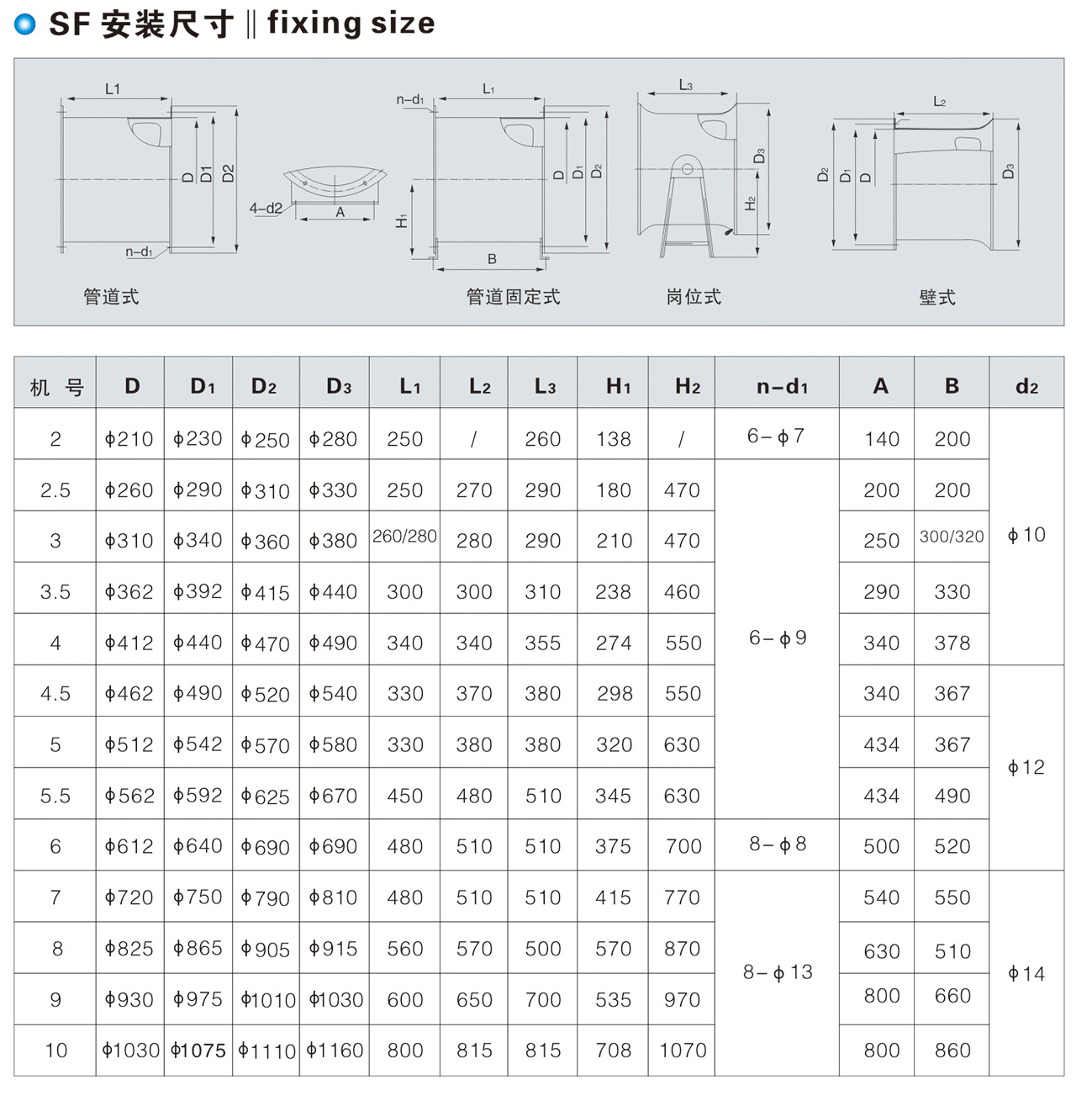 SF型低噪（zào）聲軸流通風機