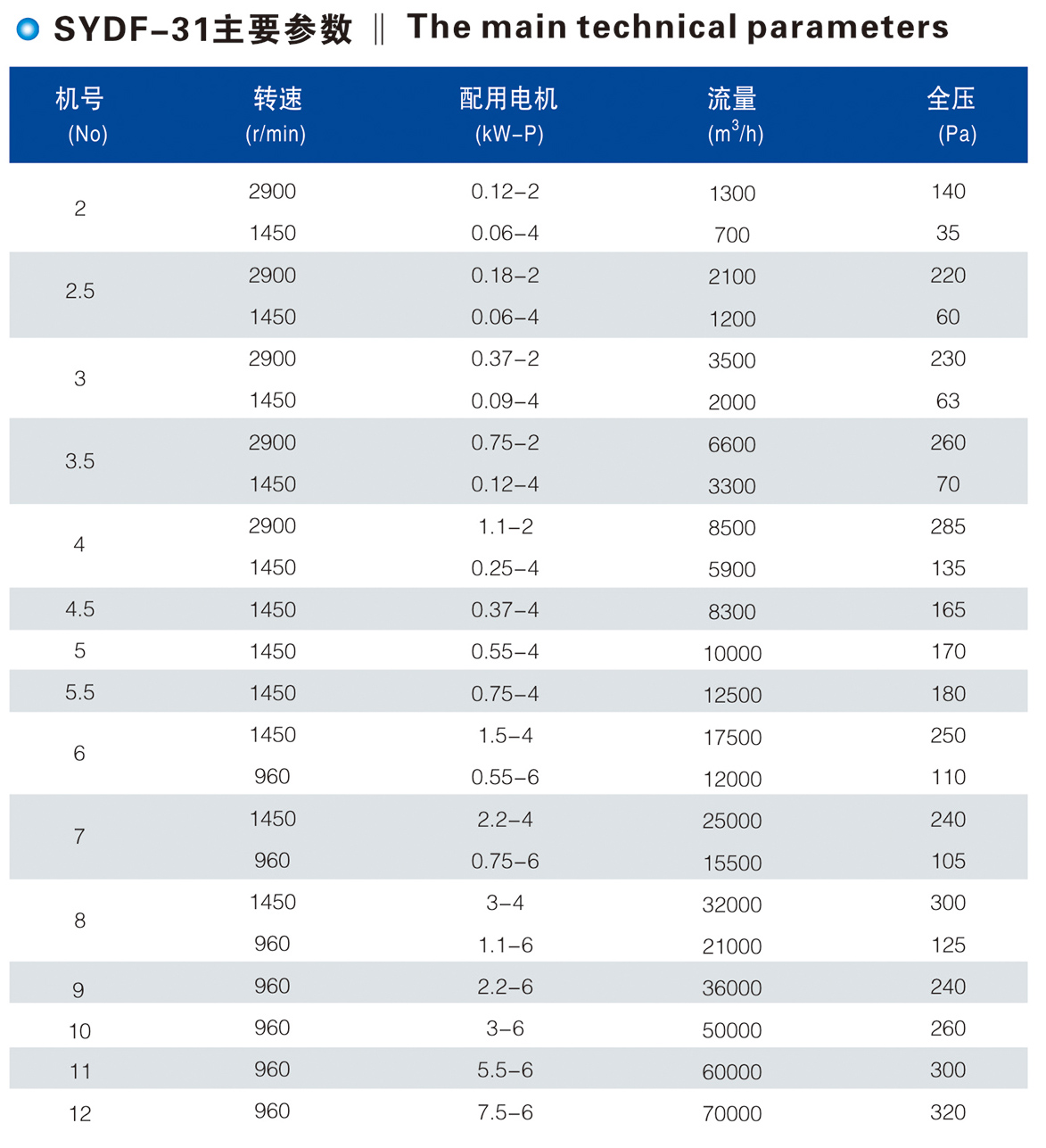 SYDF-31可调铝叶（yè）轮轴流通风机