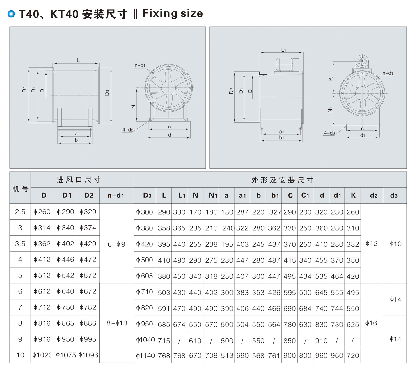 T40、KT40、FKT40 型轴（zhóu）流通（tōng）风机