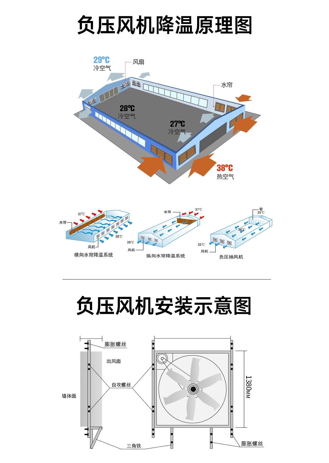 不鏽鋼負壓風（fēng）機