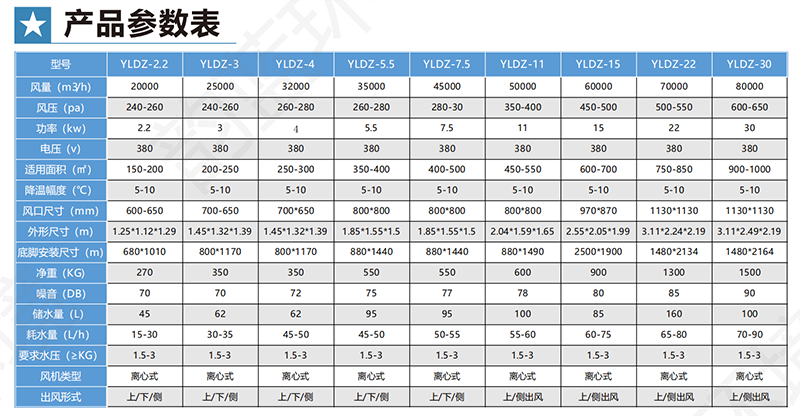 皖蓝离心式/工业冷（lěng）风柜（岗位送风系统）