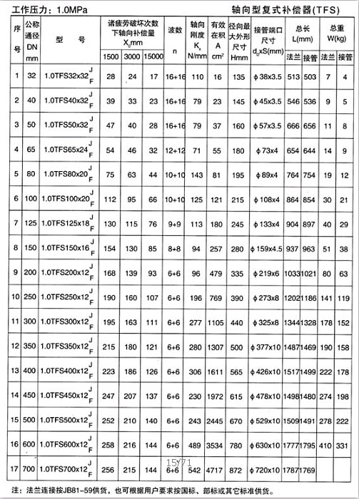 軸（zhóu）向型複式補償器（TFS）產品參數二（èr）