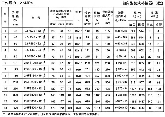 軸向型複式（shì）補償器（TFS）產（chǎn）品參數四