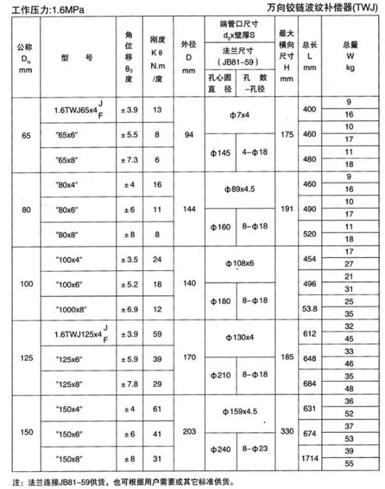 萬向鉸（jiǎo）鏈波紋補償器（TWJ）產品（pǐn）參數一
