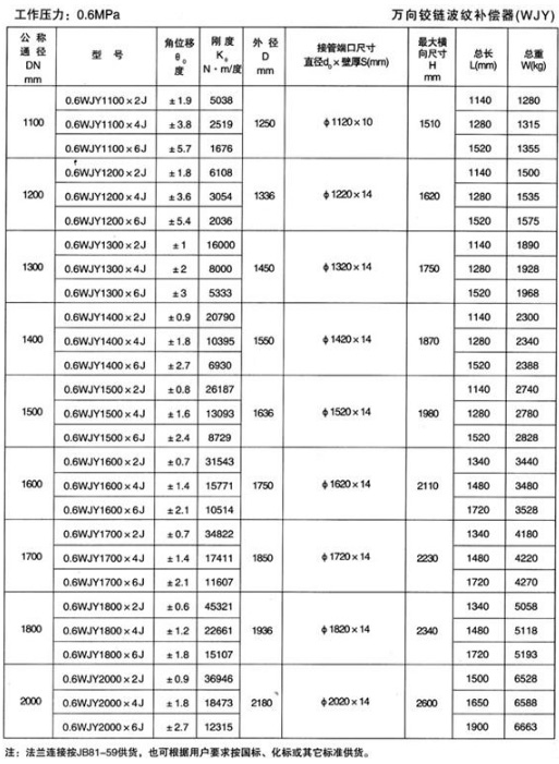 萬向鉸鏈波紋（wén）補償器（WJY）產品（pǐn）參數三