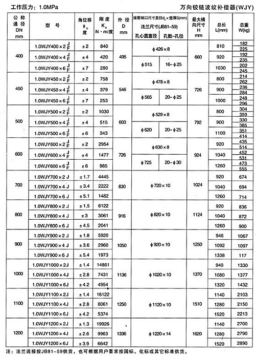 萬（wàn）向鉸鏈波（bō）紋補償器（qì）（WJY）產品（pǐn）參數五