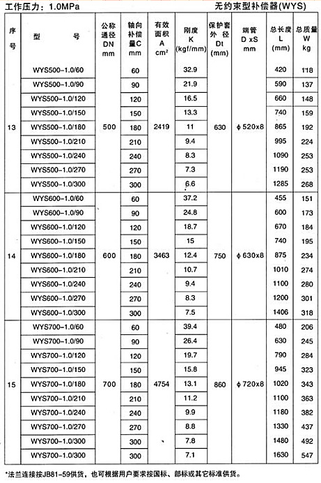 無約束型（xíng）補償器（WYS）產品參數四