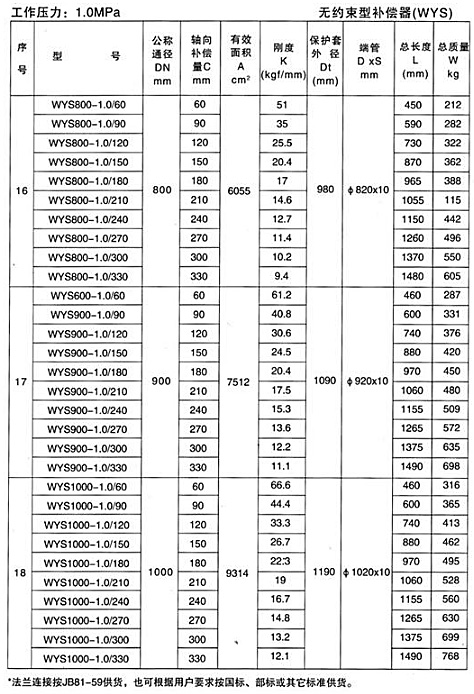 無約束型補償器（WYS）產（chǎn）品參（cān）數（shù）五