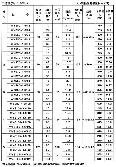 無約束型（xíng）補償器（WYS）產品參數六