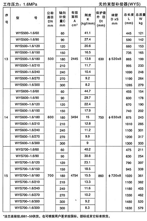 無約束型（xíng）補償器（WYS）產品參（cān）數（shù）九