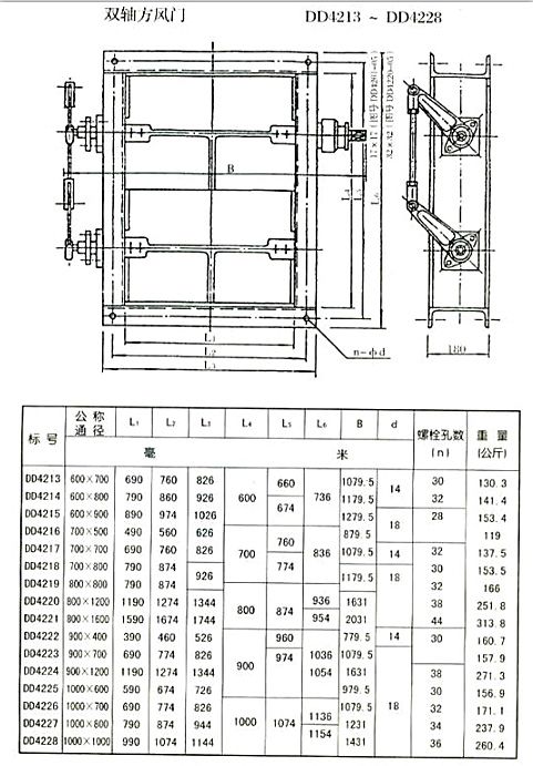 矩（jǔ）形風門（方風門）參數二