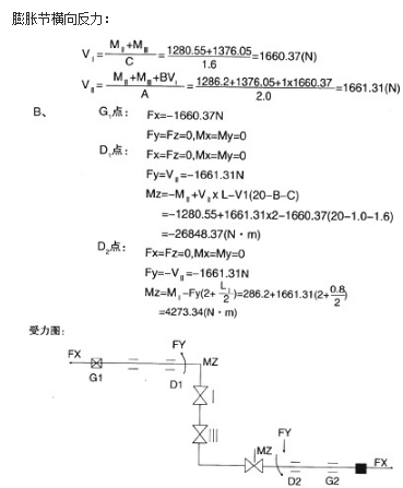 <strong>平麵鉸鏈波紋補償器應用（yòng）舉例二</strong>