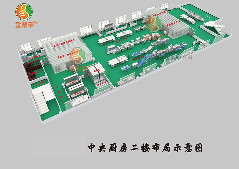中央廚房真實案例