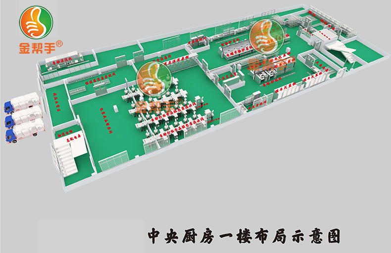中央廚房（fáng）設備免費設計